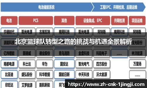 北京篮球队转型之路的挑战与机遇全景解析